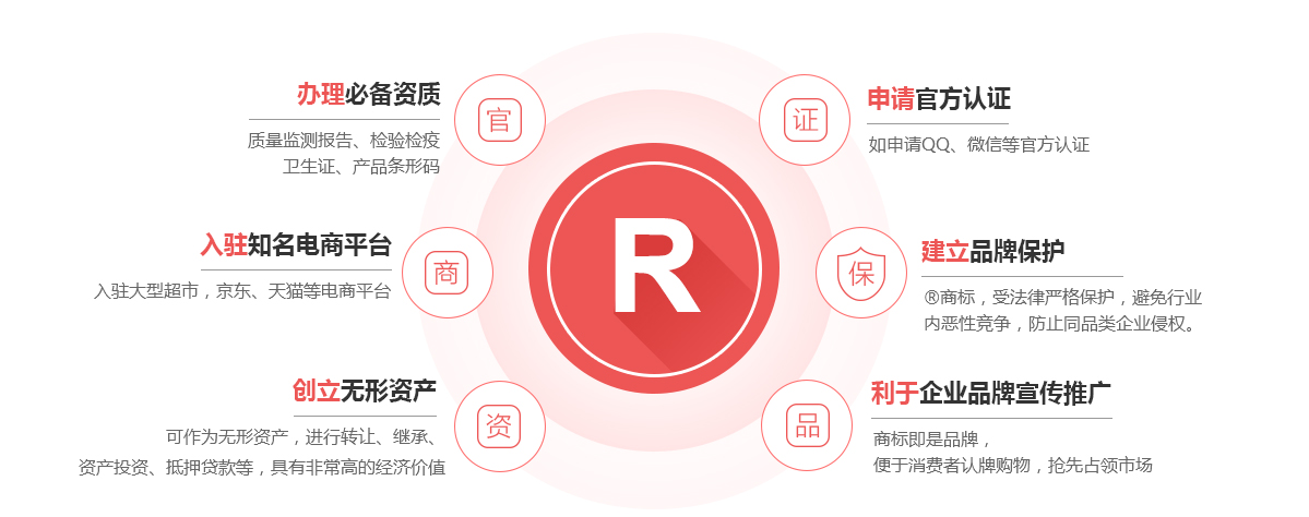 普洱商标注册的作用